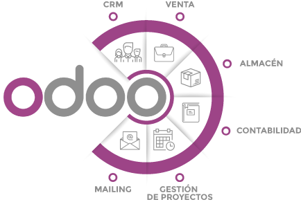 Odoo con PRODUCE para 5 usuarios